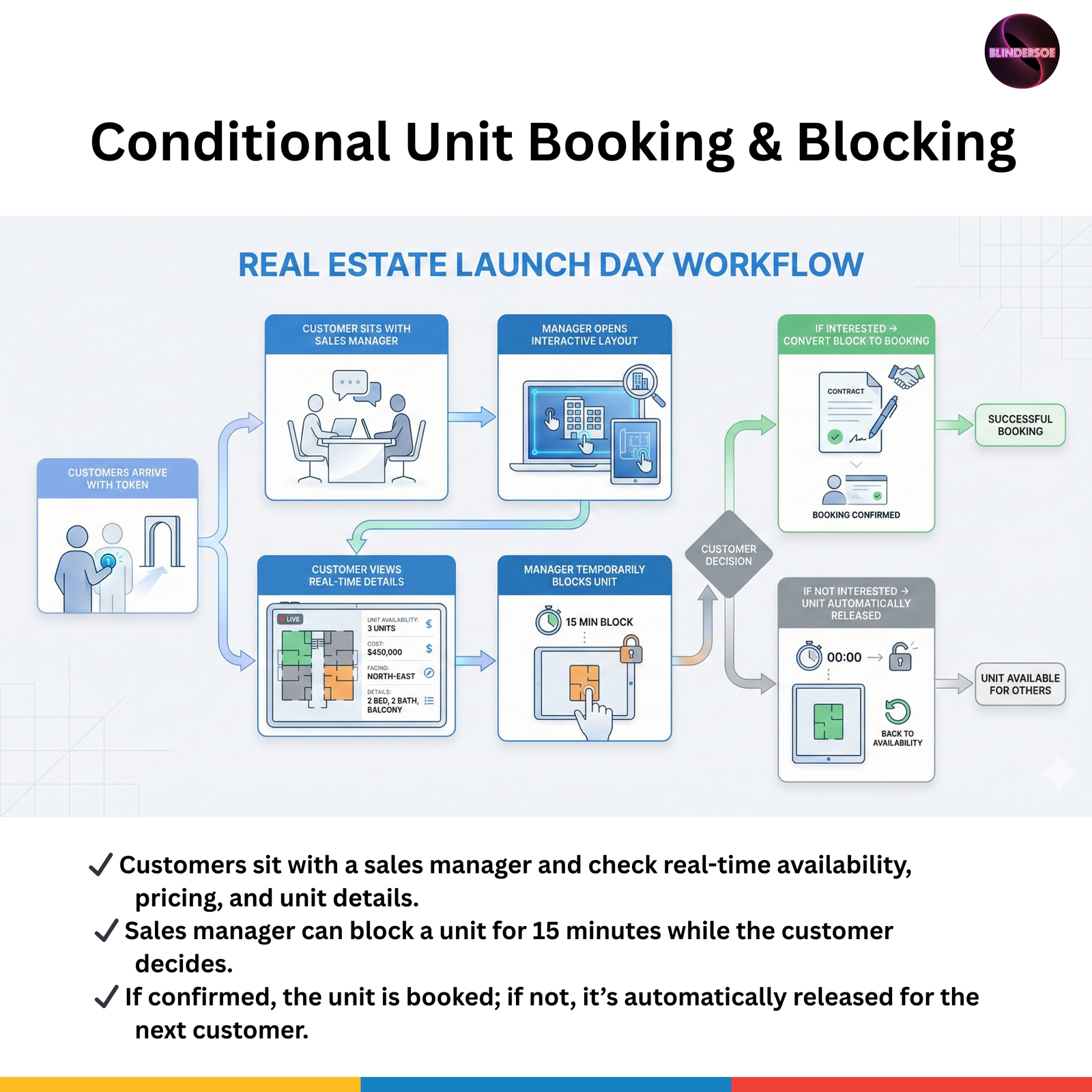 Conditional Booking Interface