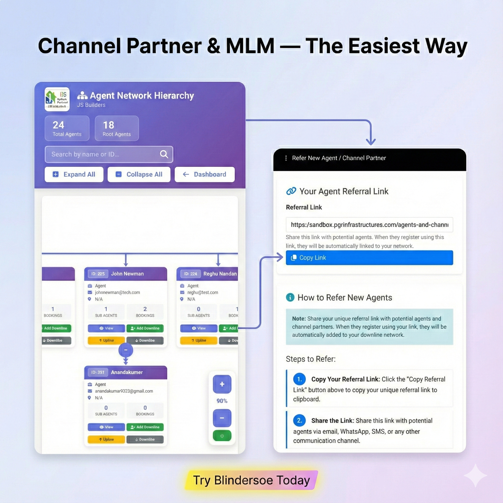 Channel Partner MLM